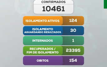 Boletim COVID-19 (06/01/2023)