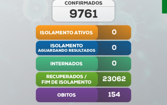 Boletim COVID-19 (10/10/2022)
