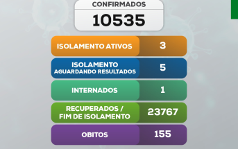 Boletim COVID-19 (14/02/2023)