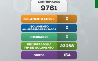 Boletim COVID-19 (20/10/2022)