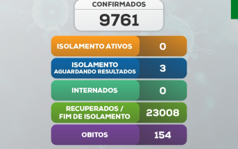Boletim COVID-19 (28/08/2022)