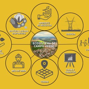 Secretaria de Desenvolvimento Econômico apresenta Plano Municipal de Industrialização