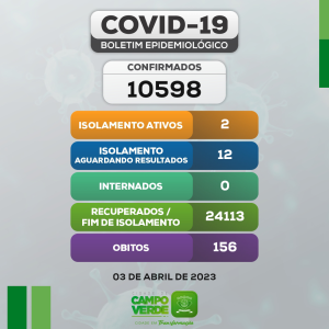 Boletim COVID-19 (03/04/2023)