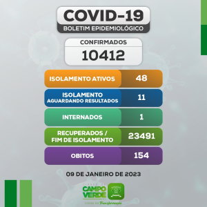 Boletim COVID-19 (09/01/2023)