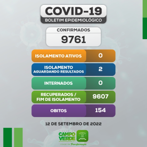 Boletim COVID-19 (12/09/2022)