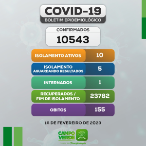 Boletim COVID-19 (16/02/2023)