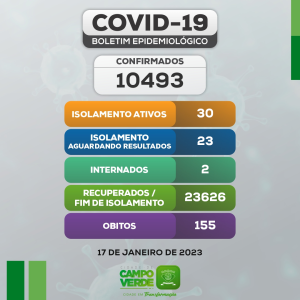 Boletim COVID-19 (17/01/2023)