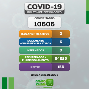 Boletim COVID-19 (18/04/2023)