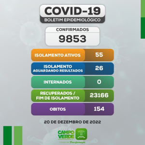 Boletim COVID-19 (20/12/2022)