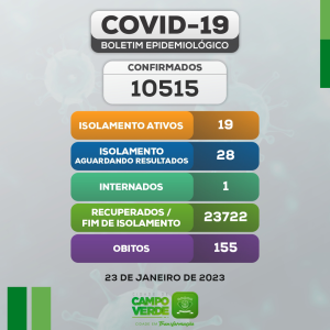Boletim COVID-19 (23/01/2023)