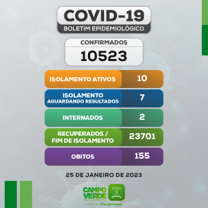 Boletim COVID-19 (25/01/2023)