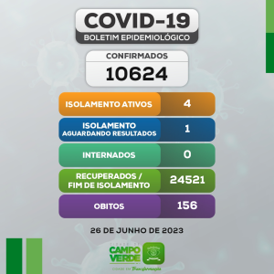 Boletim COVID-19 (26/06/2023)