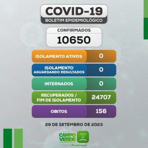 Boletim COVID-19 (29/09/2023)
